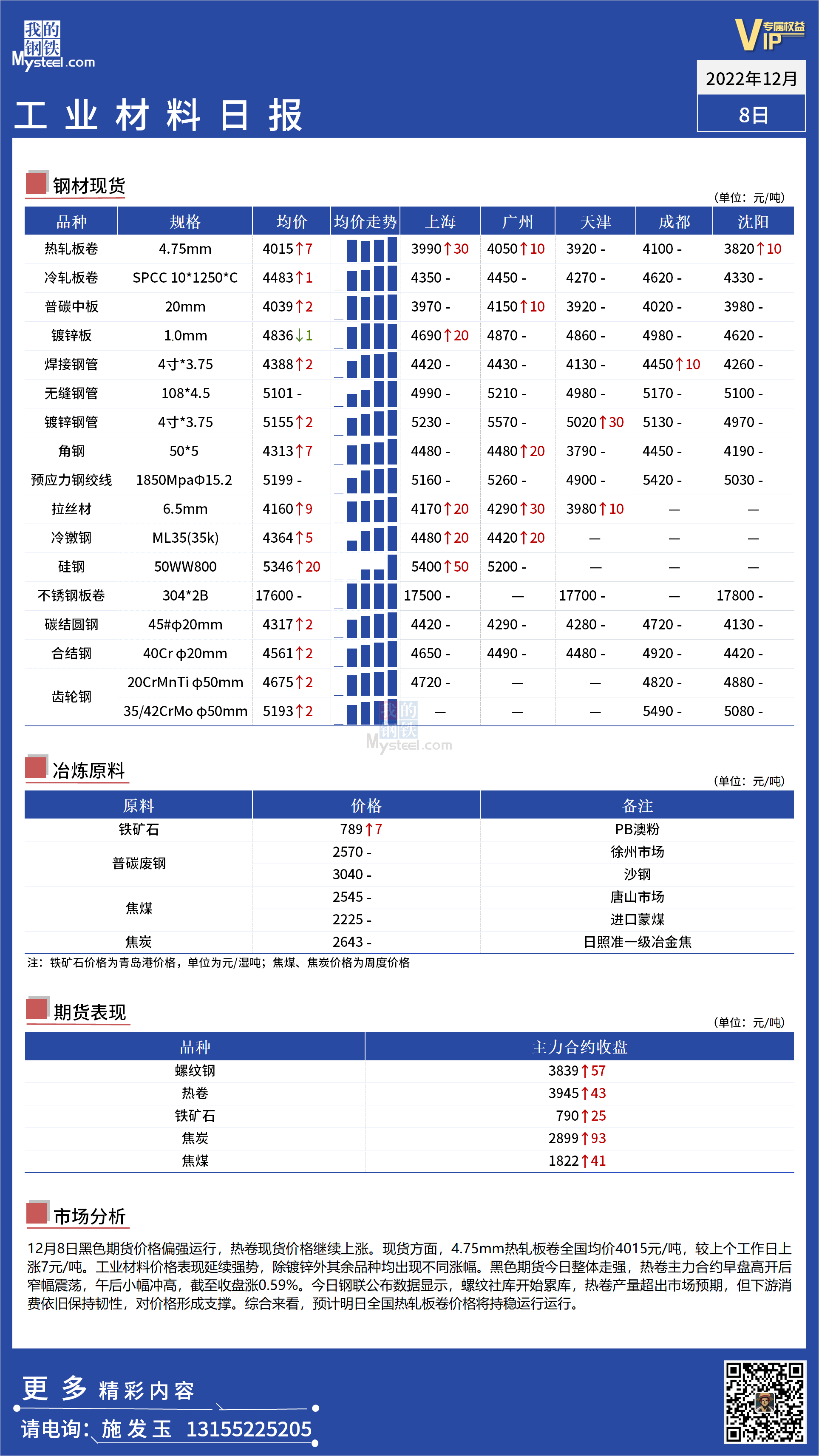 <a href='https://m.mysteel.com/' target='_blank' style='color:#3861ab'>Mysteel</a>日报：全国工业材料价格震荡走强