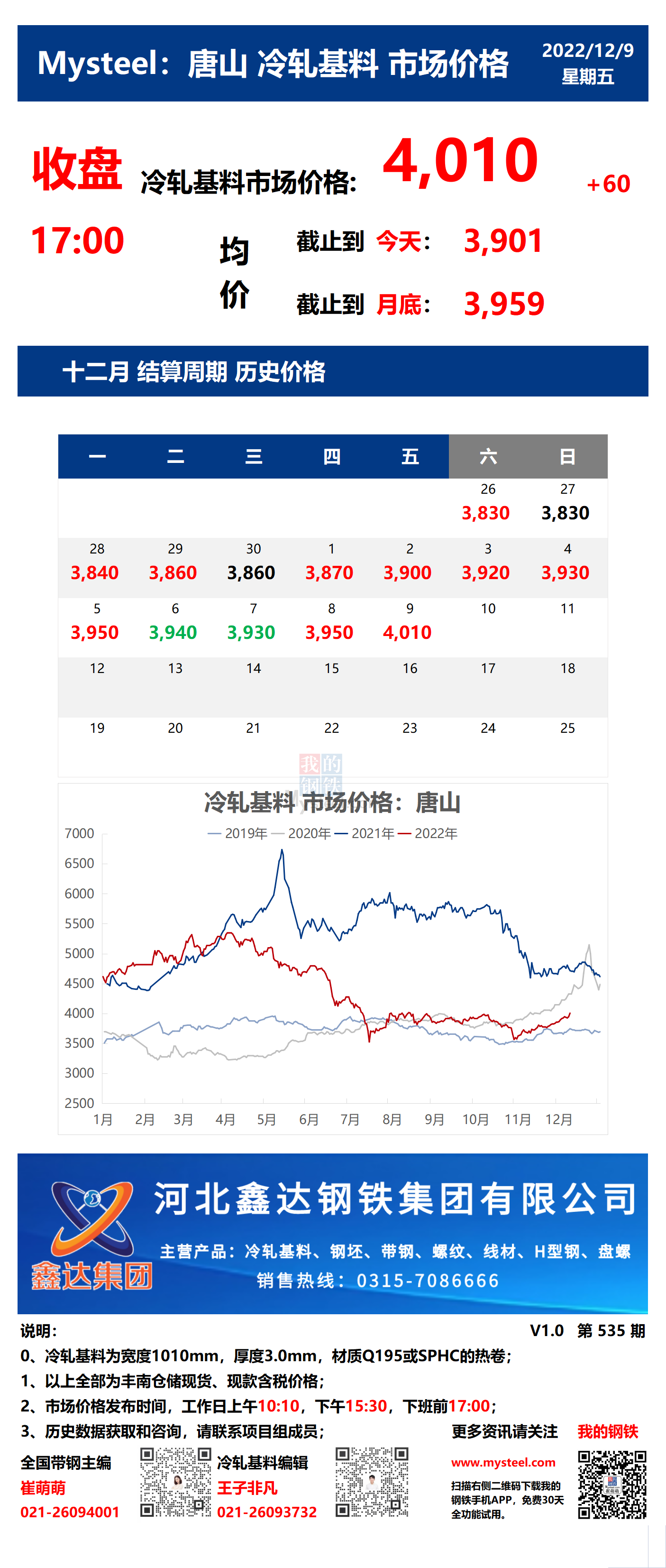 <a href='https://m.mysteel.com/' target='_blank' style='color:#3861ab'>Mysteel</a>：9日唐山冷轧基料市场价格(收盘17:00)