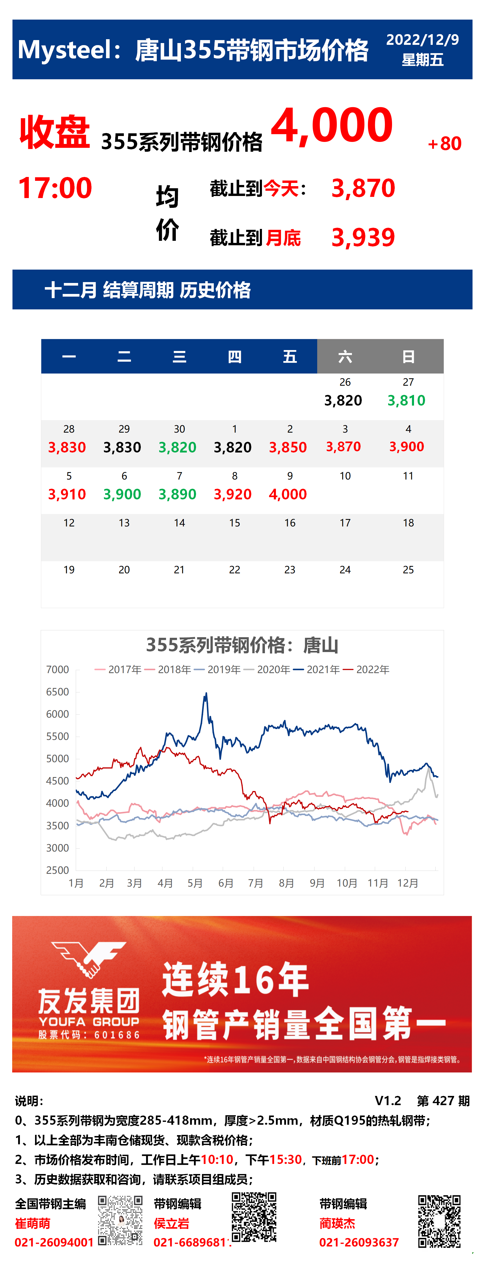 <a href='https://m.mysteel.com/' target='_blank' style='color:#3861ab'>Mysteel</a>：9日唐山355系列带钢市场价格（收盘17:00）