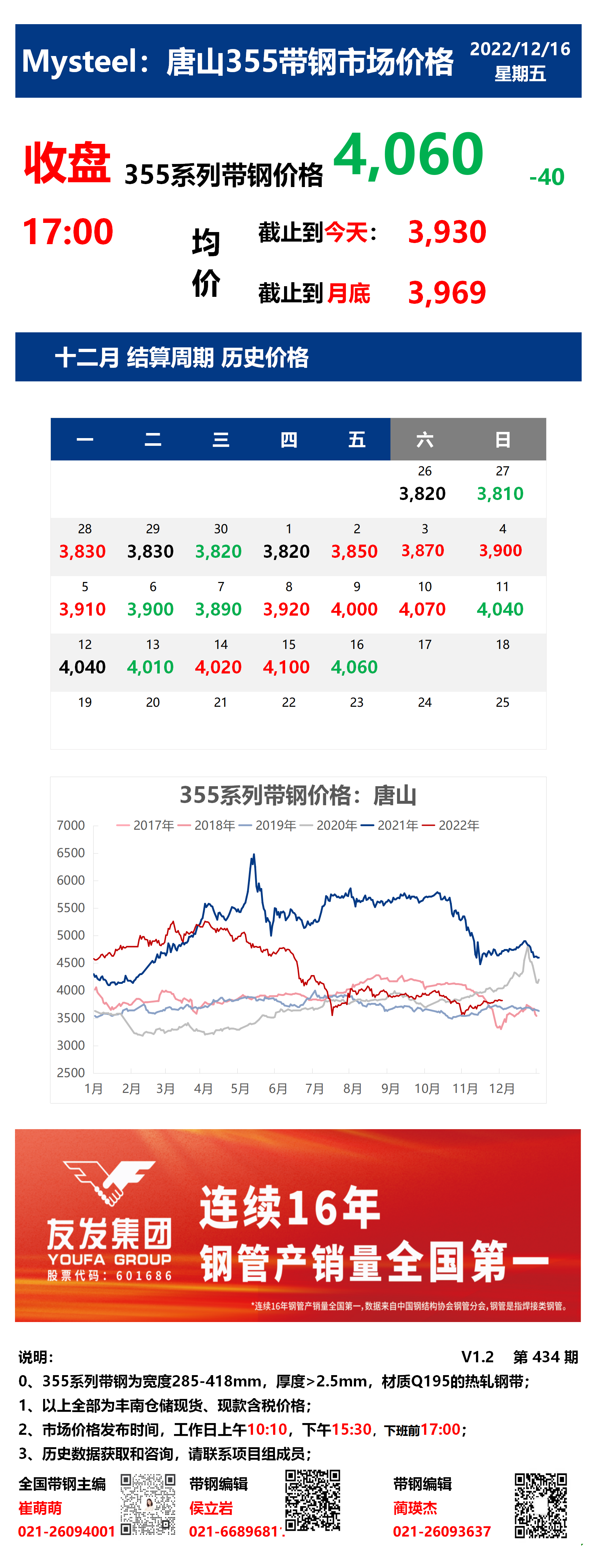 <a href='https://m.mysteel.com/' target='_blank' style='color:#3861ab'>Mysteel</a>：16日唐山355系列带钢市场价格（收盘17:00）