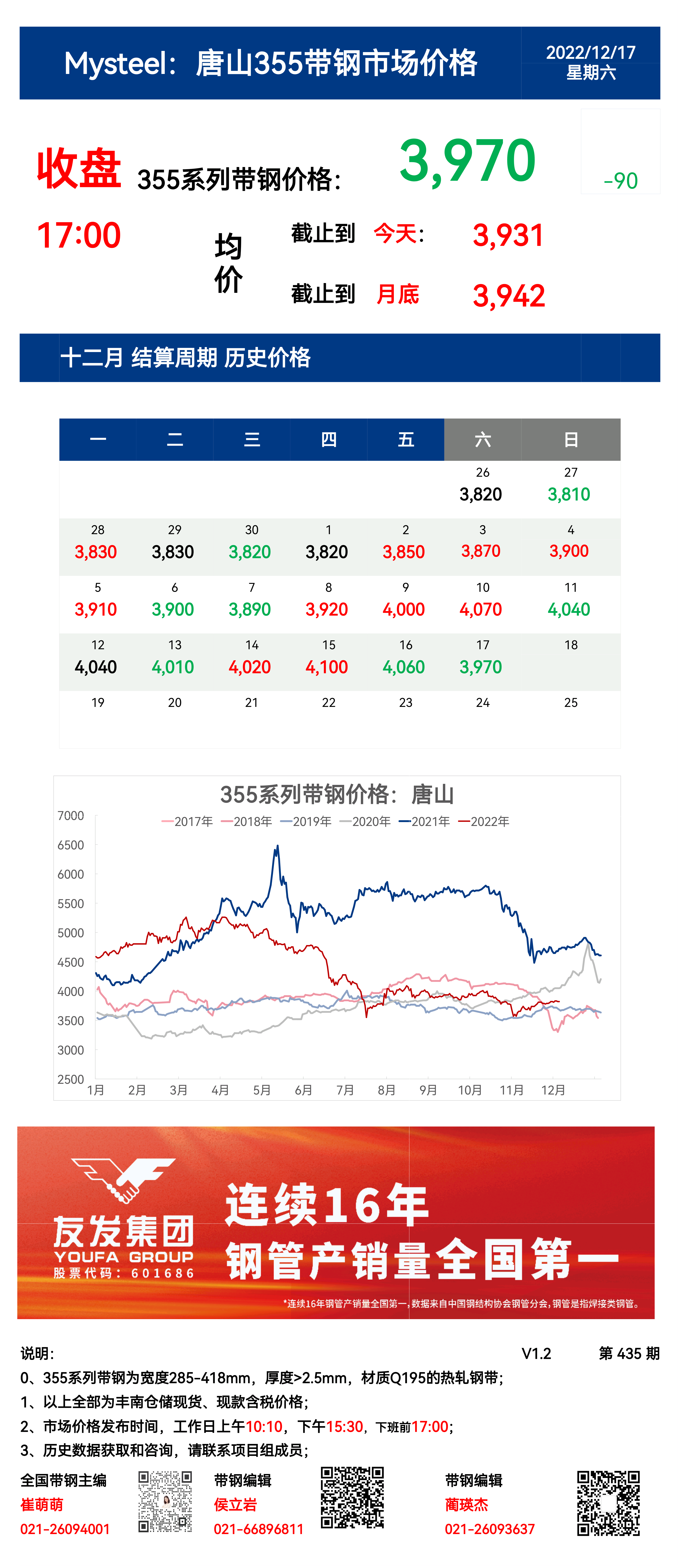 <a href='https://www.mysteel.com/' target='_blank' style='color:#3861ab'>Mysteel</a>：17日唐山355系列带钢市场价格（收盘17:00）