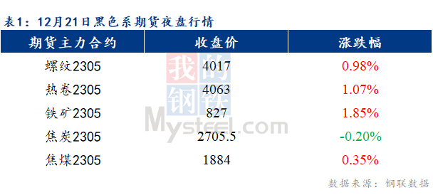 <a href='https://www.mysteel.com/' target='_blank' style='color:#3861ab'>Mysteel</a>早报：预计乐从冷轧及镀锌板卷价格或将持稳运行