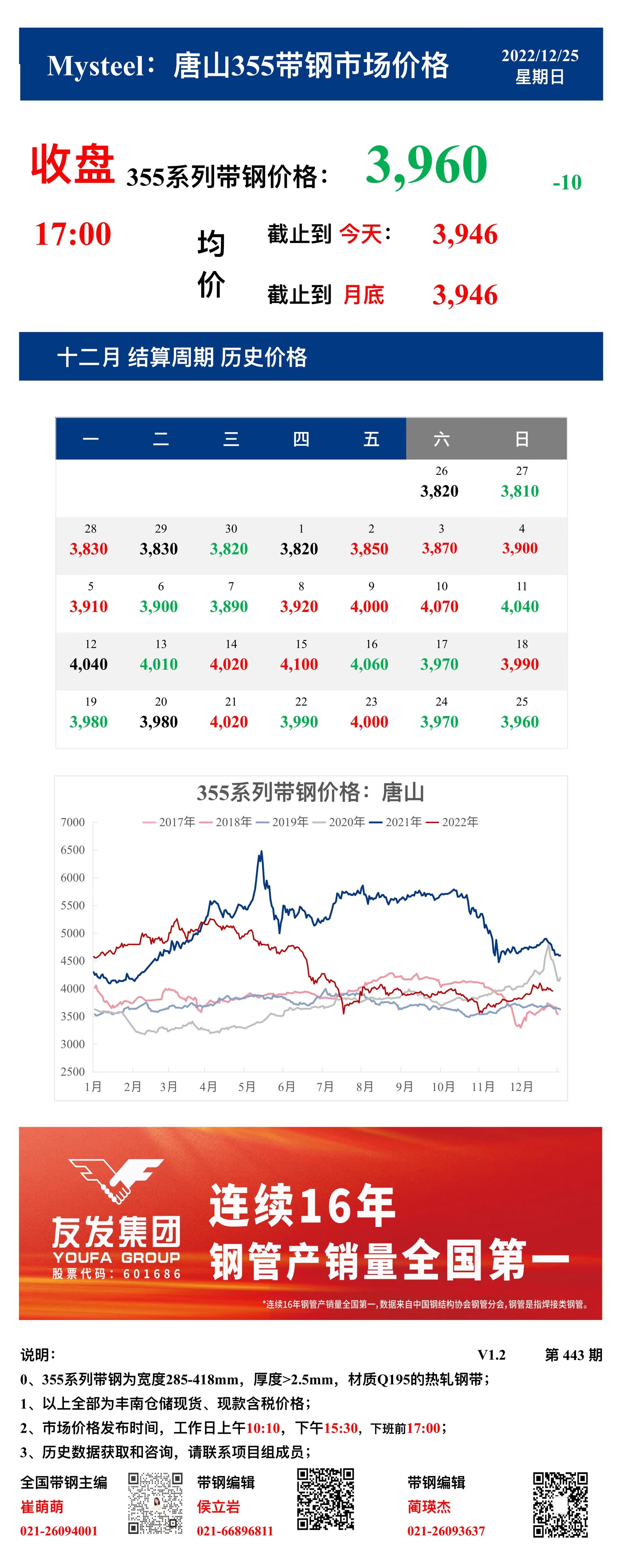 <a href='https://m.mysteel.com/' target='_blank' style='color:#3861ab'>Mysteel</a>：25日唐山355系列带钢市场价格（收盘17:00）