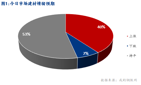 <a href='https://www.mysteel.com/' target='_blank' style='color:#3861ab'>Mysteel</a>早报：湖北<a href='https://jiancai.mysteel.com/' target='_blank' style='color:#3861ab'>建筑钢材</a>早盘价格预计高位运行