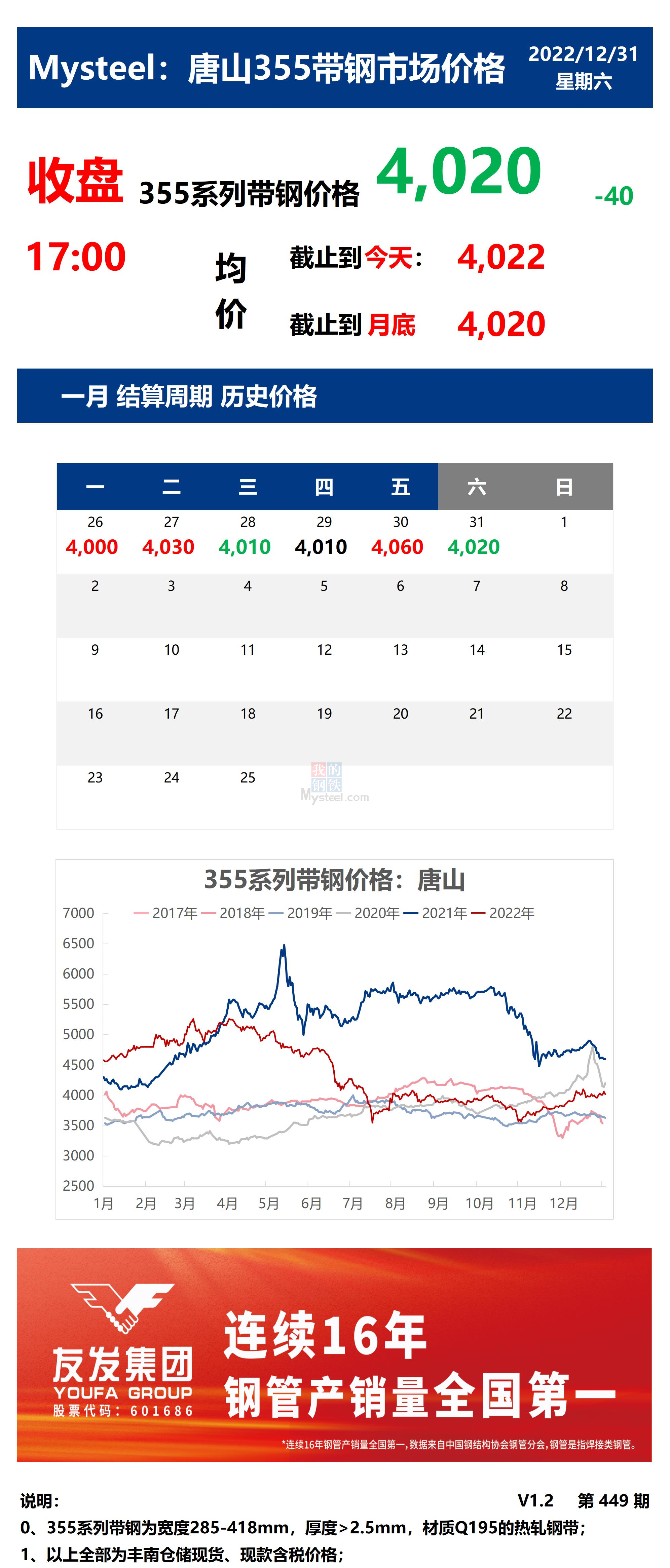 <a href='https://www.mysteel.com/' target='_blank' style='color:#3861ab'>Mysteel</a>：31日唐山355系列带钢市场价格（收盘17:00）