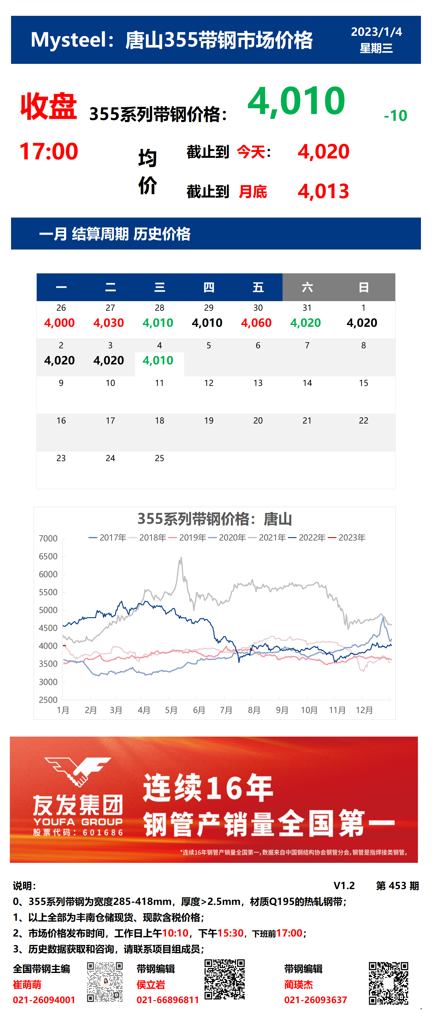 <a href='https://www.mysteel.com/' target='_blank' style='color:#3861ab'>Mysteel</a>：4日唐山355系列<a href='https://daigang.mysteel.com/' target='_blank' style='color:#3861ab'>带钢</a>市场价格（收盘17:00）