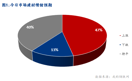 <a href='https://www.mysteel.com/' target='_blank' style='color:#3861ab'>Mysteel</a>早报：湖北<a href='https://jiancai.mysteel.com/' target='_blank' style='color:#3861ab'>建筑钢材</a>早盘价格高位运行