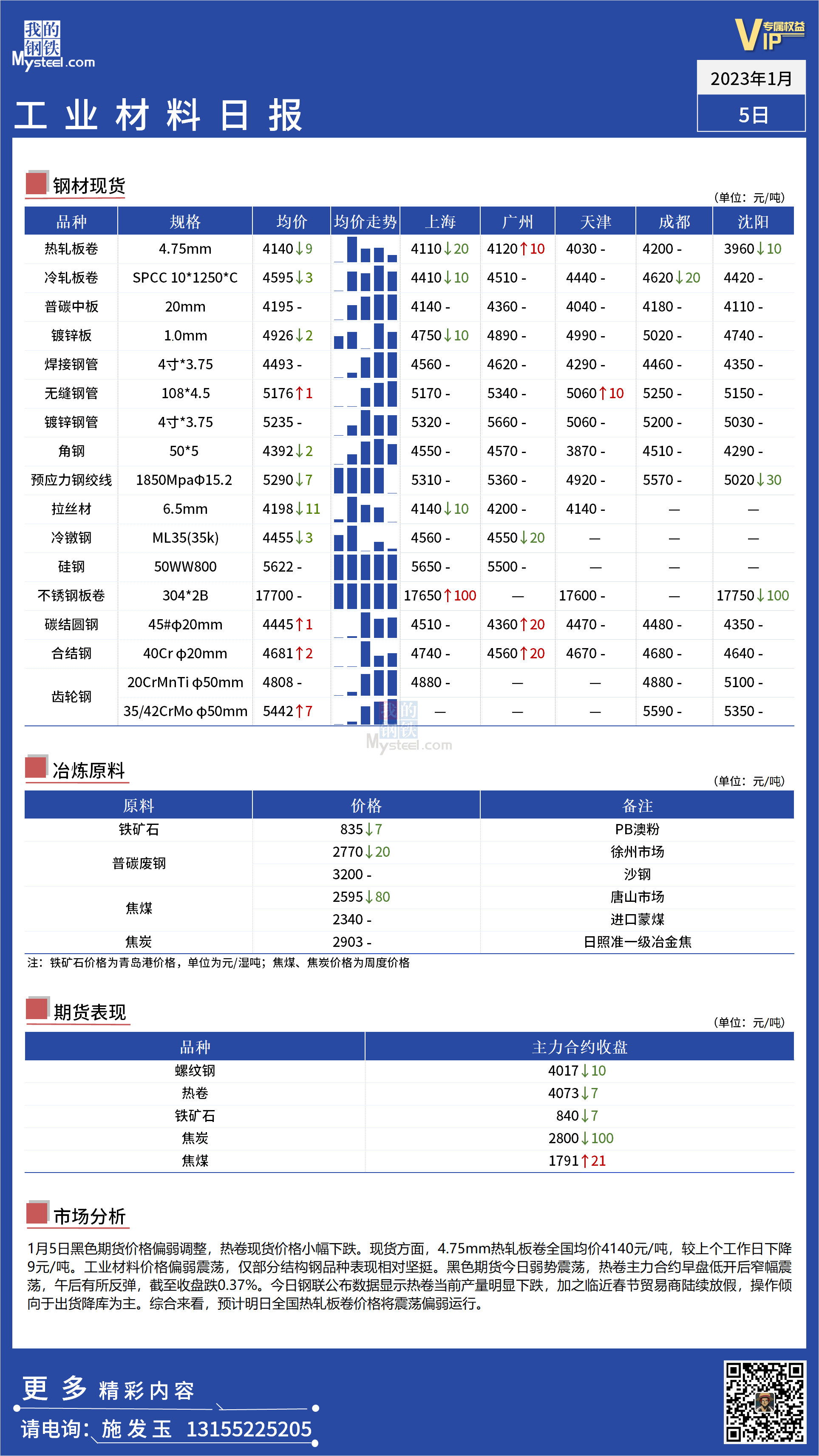 <a href='https://m.mysteel.com/' target='_blank' style='color:#3861ab'>Mysteel</a>日报：全国工业材料价格偏弱运行