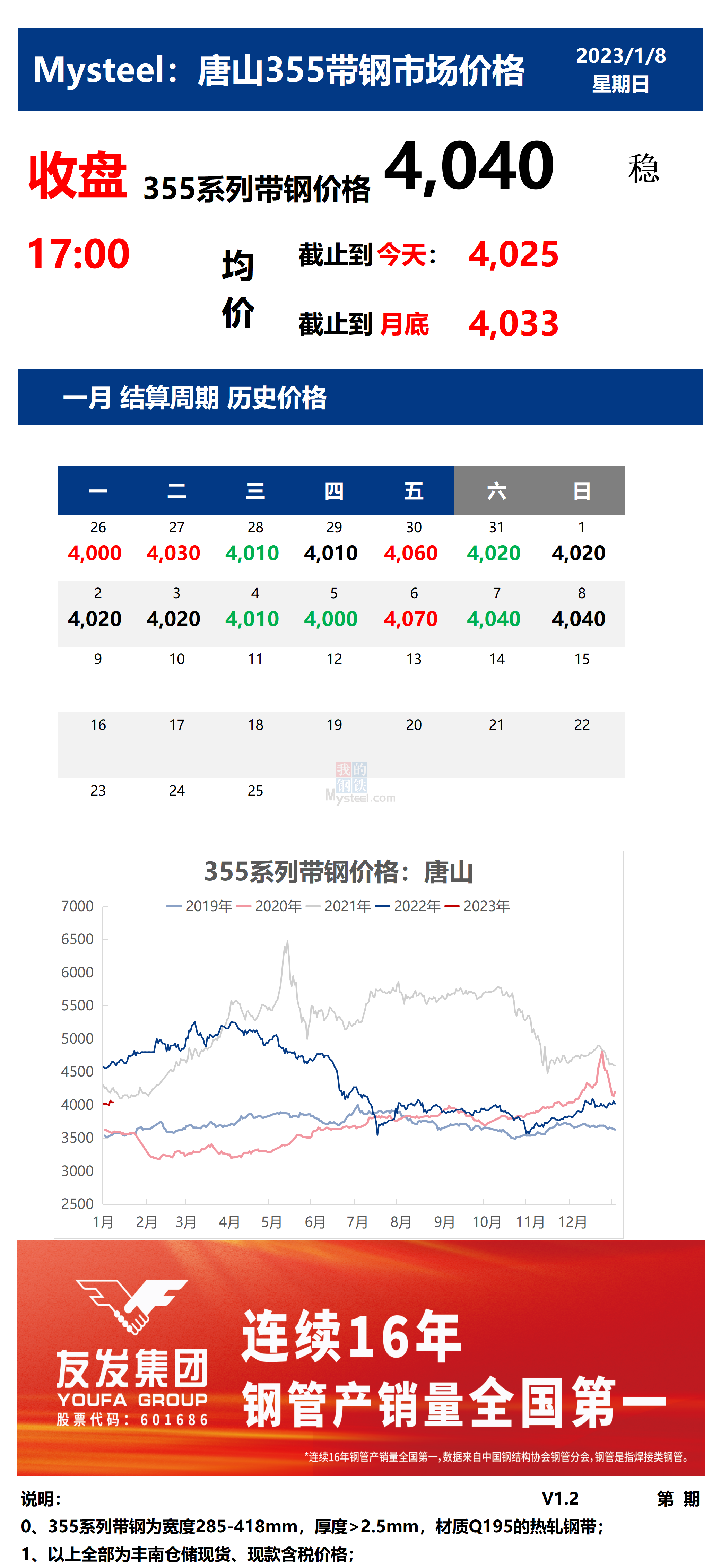 <a href='https://www.mysteel.com/' target='_blank' style='color:#3861ab'>Mysteel</a>：8日唐山355系列带钢市场价格（收盘17:00）