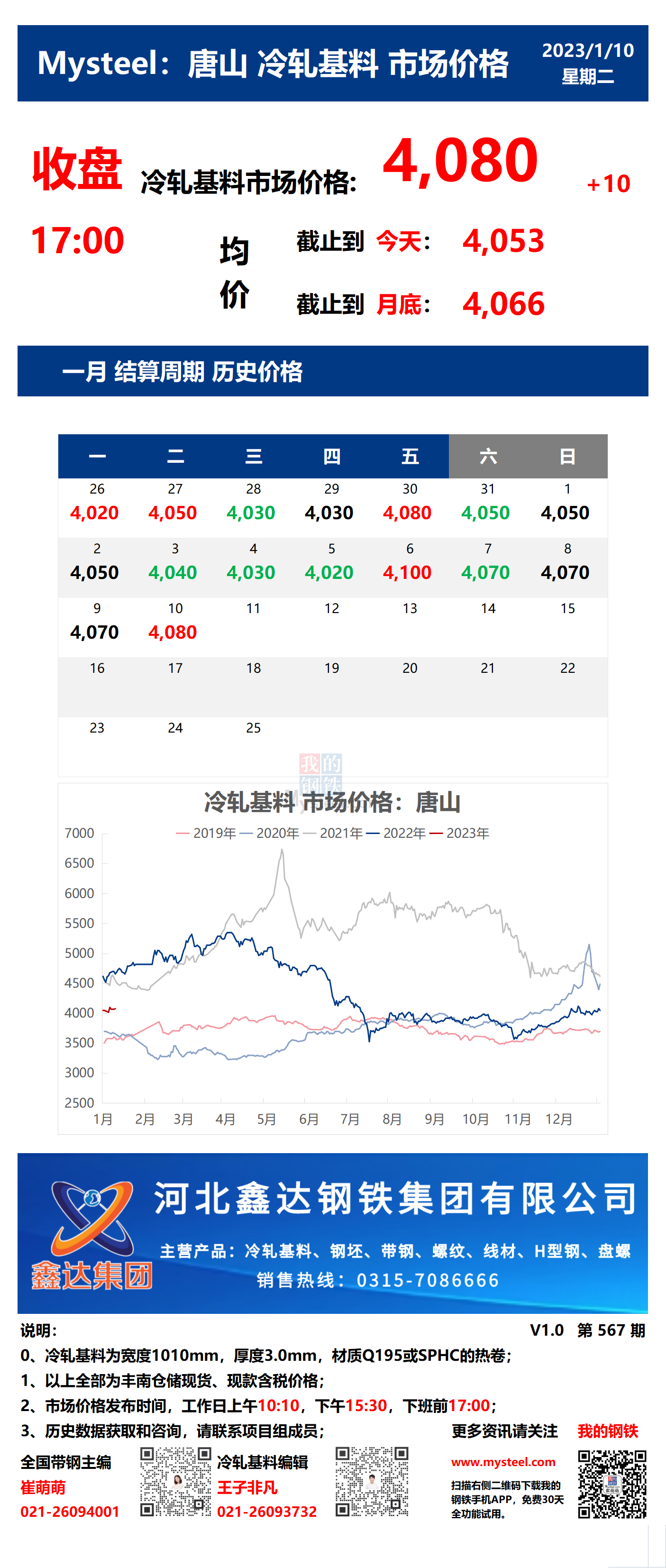 <a href='https://m.mysteel.com/' target='_blank' style='color:#3861ab'>Mysteel</a>：10日唐山冷轧基料市场价格(收盘17:00)