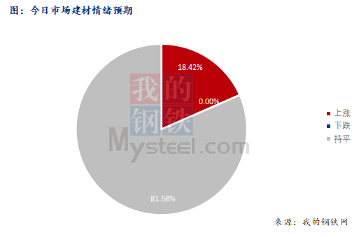 <a href='https://www.mysteel.com/' target='_blank' style='color:#3861ab'>Mysteel</a>早报：西南<a href='https://jiancai.mysteel.com/' target='_blank' style='color:#3861ab'>建筑钢材</a>早盘价格预计平稳运行