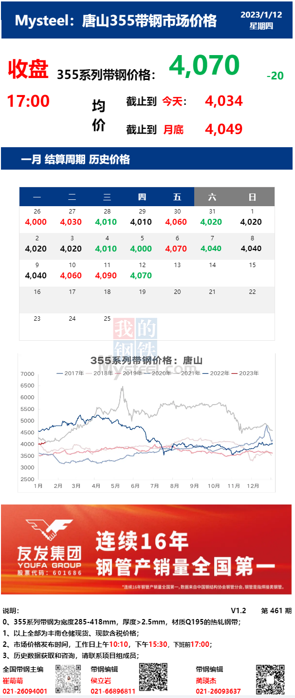 <a href='https://m.mysteel.com/' target='_blank' style='color:#3861ab'>Mysteel</a>：12日唐山355系列带钢市场价格（收盘17:00）