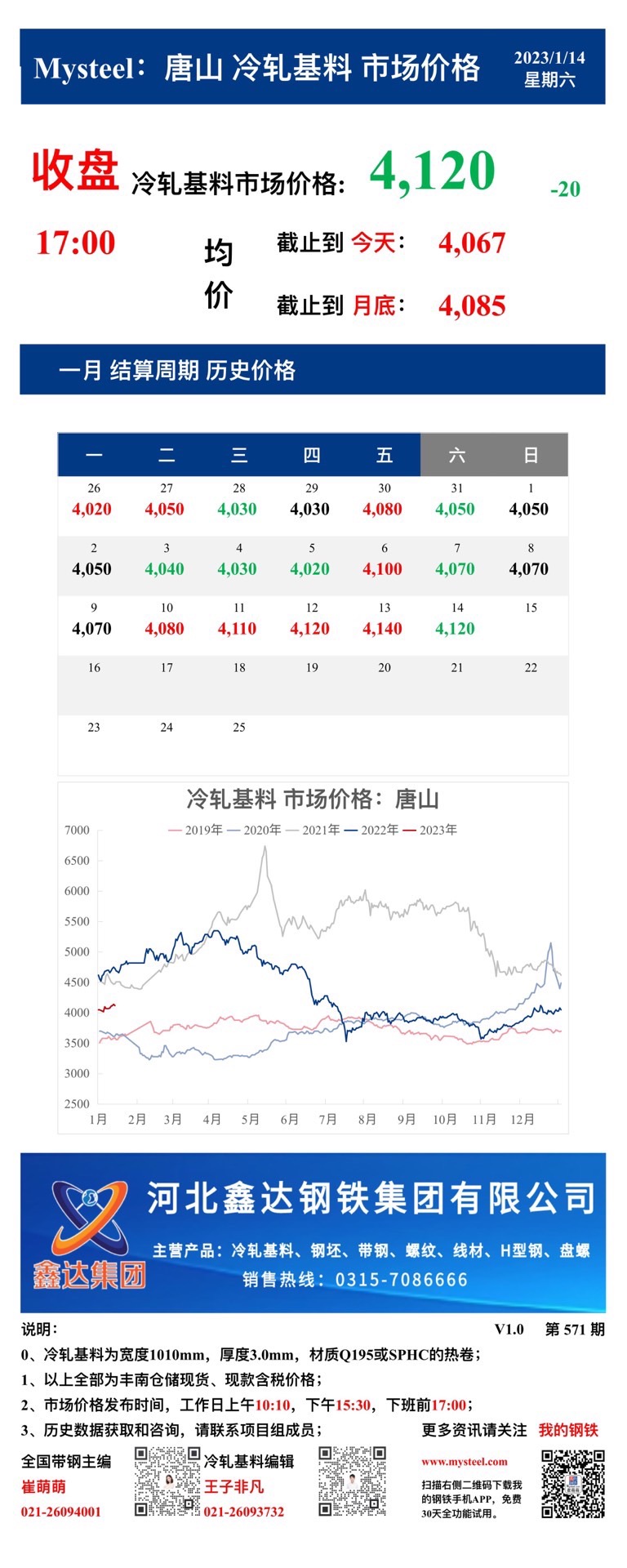 <a href='https://m.mysteel.com/' target='_blank' style='color:#3861ab'>Mysteel</a>：14日唐山冷轧基料市场价格(收盘17:00)