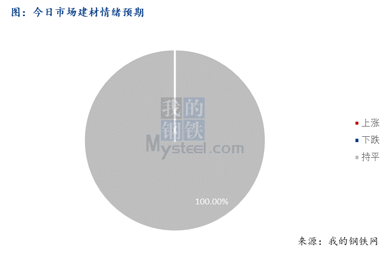 <a href='https://www.mysteel.com/' target='_blank' style='color:#3861ab'>Mysteel</a>早报：西南<a href='https://jiancai.mysteel.com/' target='_blank' style='color:#3861ab'>建筑钢材</a>早盘价格预计维稳运行