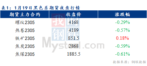 <a href='https://www.mysteel.com/' target='_blank' style='color:#3861ab'>Mysteel</a>早报：预计乐从冷轧及镀锌板卷价格或将继续持稳运行