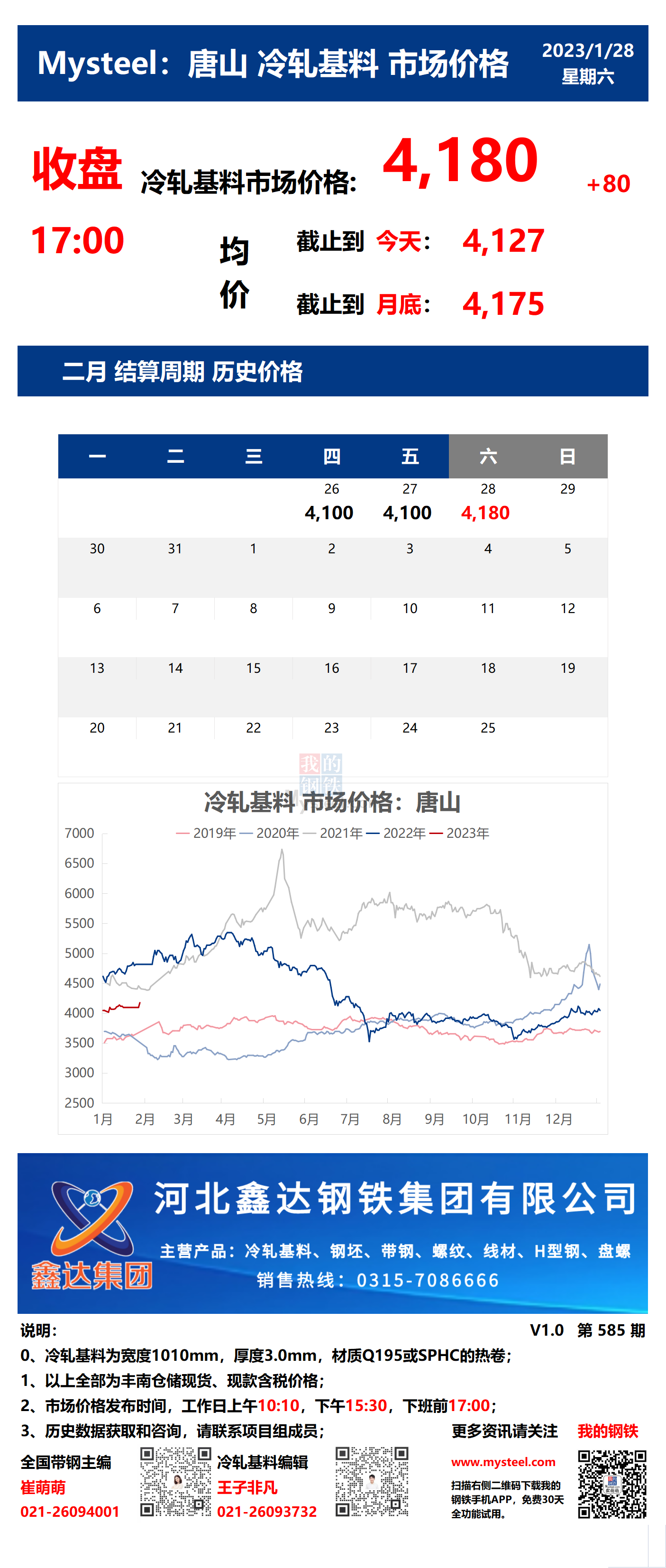 <a href='https://m.mysteel.com/' target='_blank' style='color:#3861ab'>Mysteel</a>：28日唐山冷轧基料市场价格(收盘17:00)