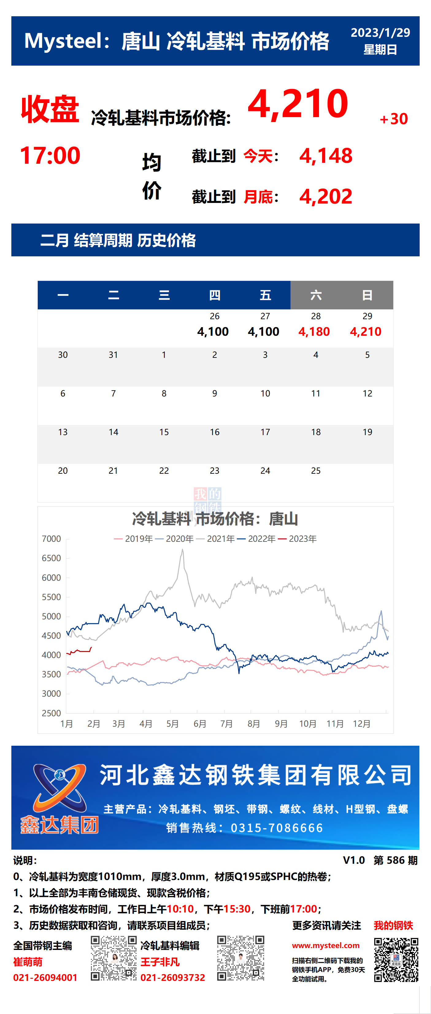 <a href='https://m.mysteel.com/' target='_blank' style='color:#3861ab'>Mysteel</a>：29日唐山冷轧基料市场价格(收盘17:00)