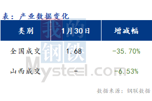 <a href='https://m.mysteel.com/' target='_blank' style='color:#3861ab'>Mysteel</a>早报：山西<a href='https://m.mysteel.com/market/p-968-----010101-0--------1.html' target='_blank' style='color:#3861ab'>建筑钢材</a>早盘价格预计持稳运行