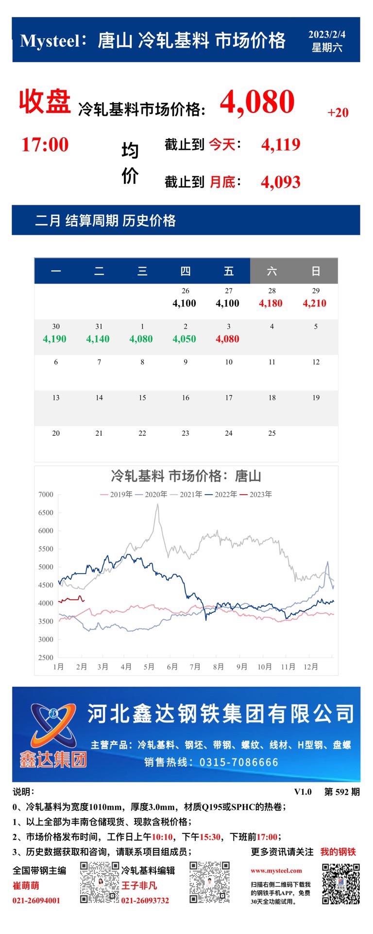 <a href='https://www.mysteel.com/' target='_blank' style='color:#3861ab'>Mysteel</a>：4日唐山冷轧基料市场价格(收盘17:00)