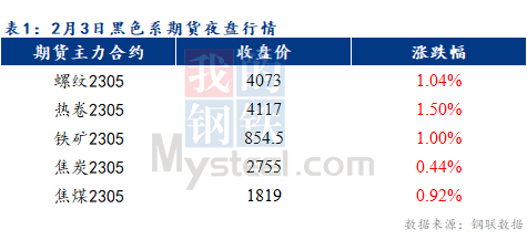 <a href='https://www.mysteel.com/' target='_blank' style='color:#3861ab'>Mysteel</a>早报：预计乐从冷轧及镀锌板卷价格或将持稳运行