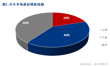 <a href='https://www.mysteel.com/' target='_blank' style='color:#3861ab'>Mysteel</a>早报：湖北<a href='https://jiancai.mysteel.com/' target='_blank' style='color:#3861ab'>建筑钢材</a>早盘价格弱势震荡