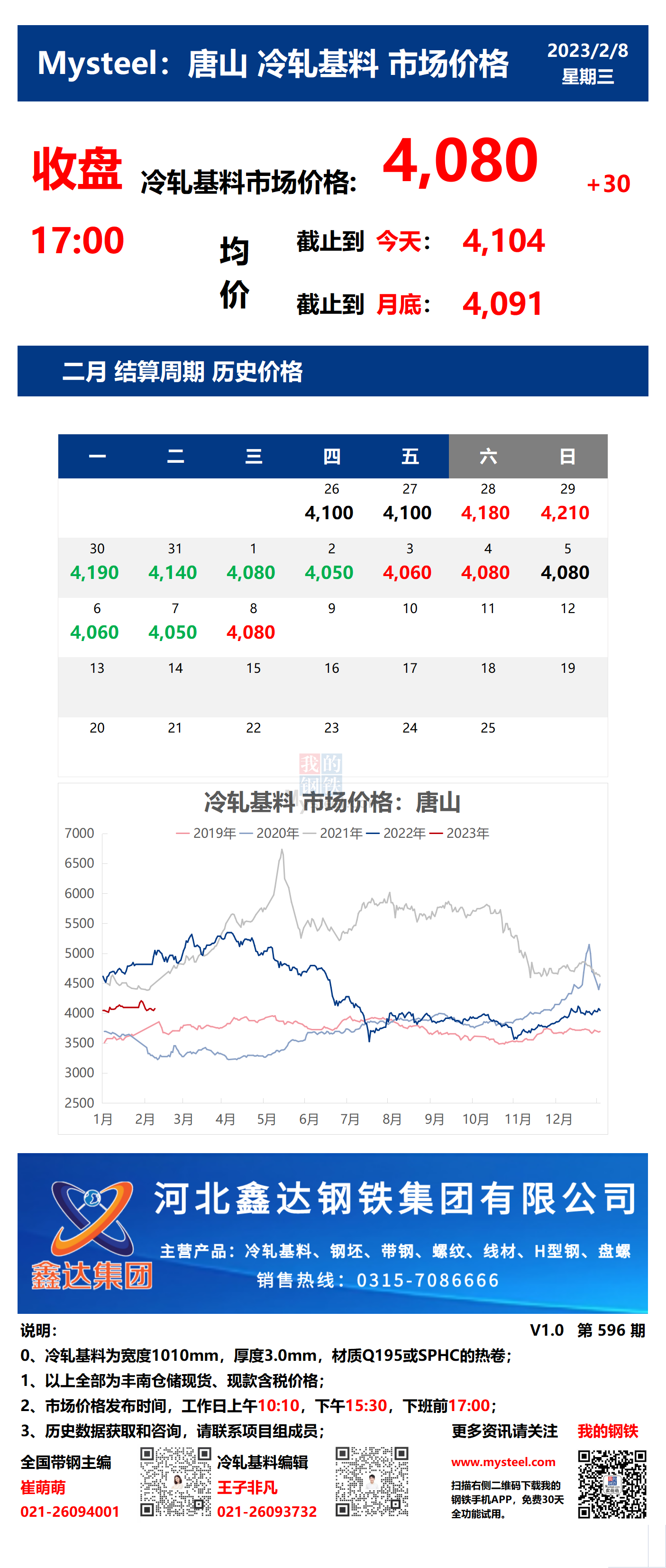 <a href='https://www.mysteel.com/' target='_blank' style='color:#3861ab'>Mysteel</a>：8日唐山冷轧基料市场价格(收盘17:00)