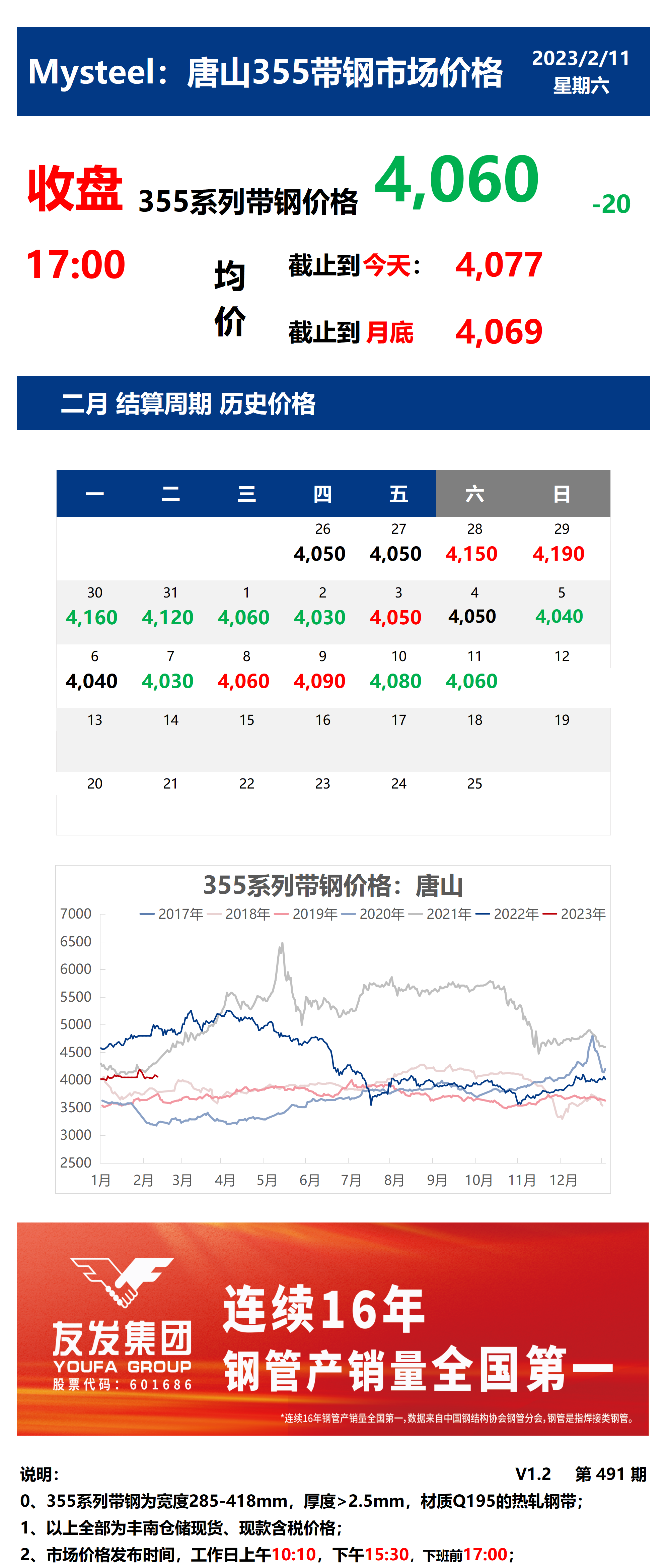 <a href='https://www.mysteel.com/' target='_blank' style='color:#3861ab'>Mysteel</a>：11日唐山355系列带钢市场价格（收盘17:00）