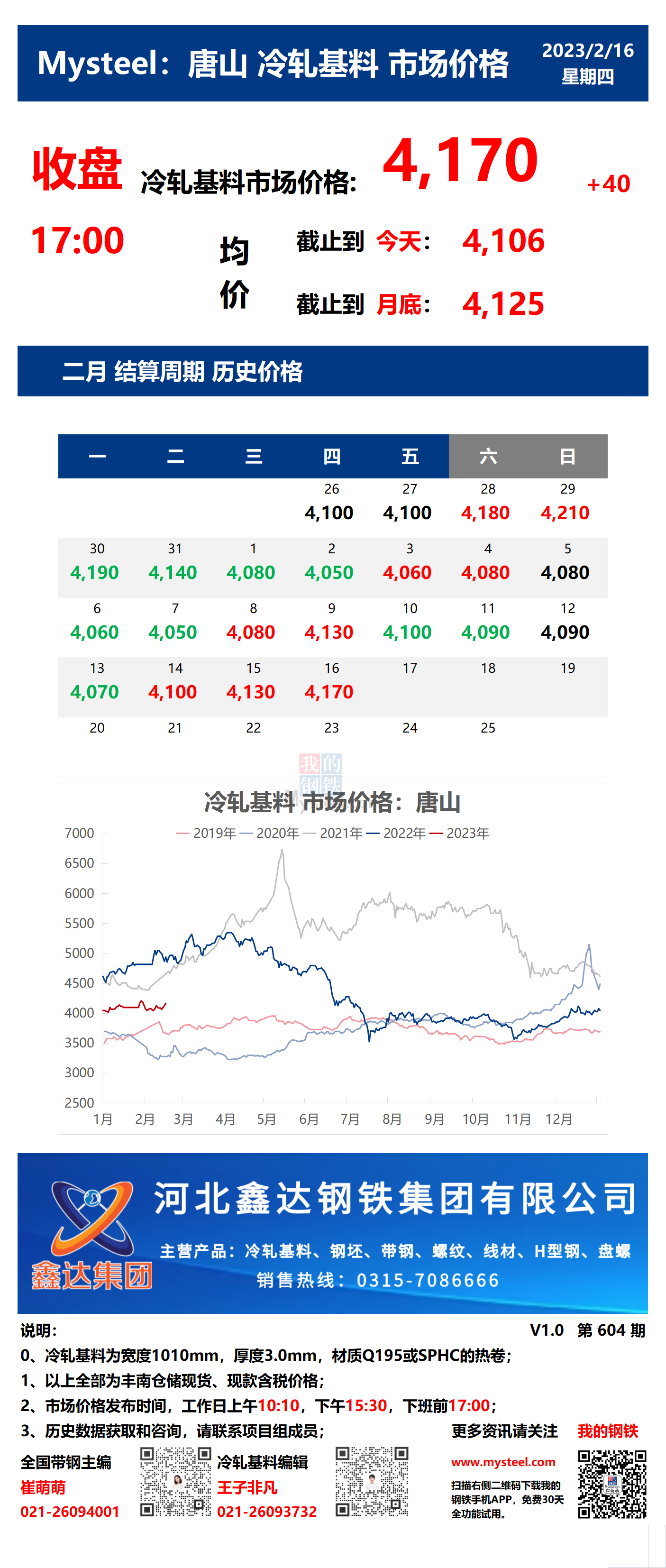 <a href='https://m.mysteel.com/' target='_blank' style='color:#3861ab'>Mysteel</a>：16日唐山冷轧基料市场价格(收盘17:00)