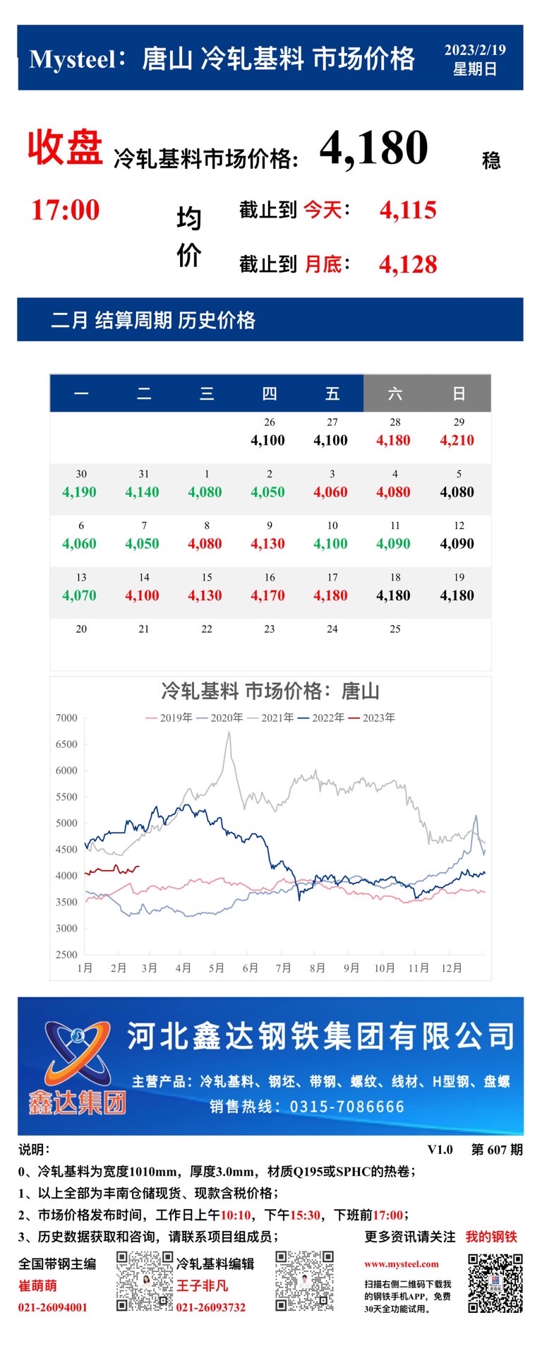 <a href='https://m.mysteel.com/' target='_blank' style='color:#3861ab'>Mysteel</a>：19日唐山冷轧基料市场价格(收盘17:00)