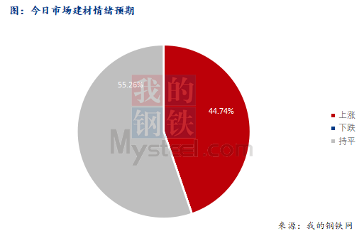 <a href='https://m.mysteel.com/' target='_blank' style='color:#3861ab'>Mysteel</a>早报：西南<a href='https://m.mysteel.com/market/p-968-----010101-0--------1.html' target='_blank' style='color:#3861ab'>建筑钢材</a>早盘价格预计盘整为主