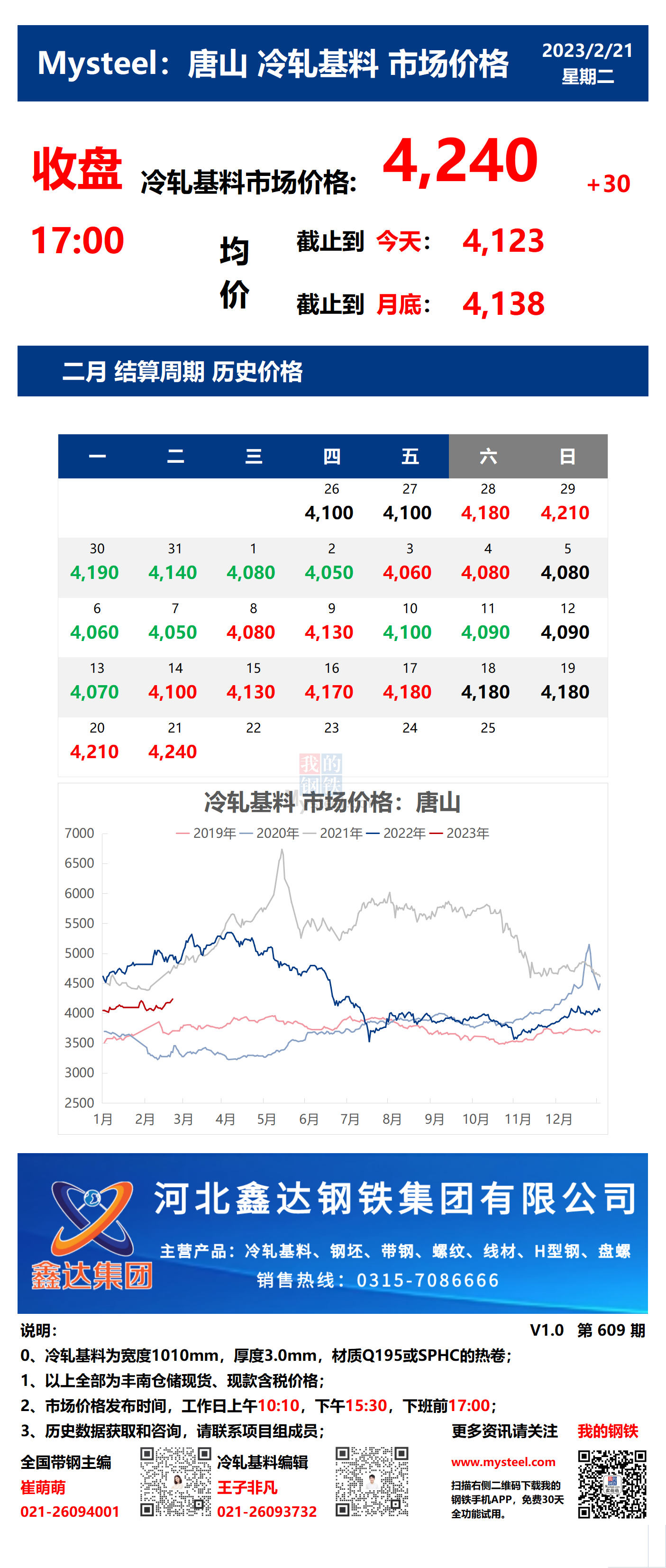 <a href='https://www.mysteel.com/' target='_blank' style='color:#3861ab'>Mysteel</a>：21日唐山冷轧基料市场价格(收盘17:00)