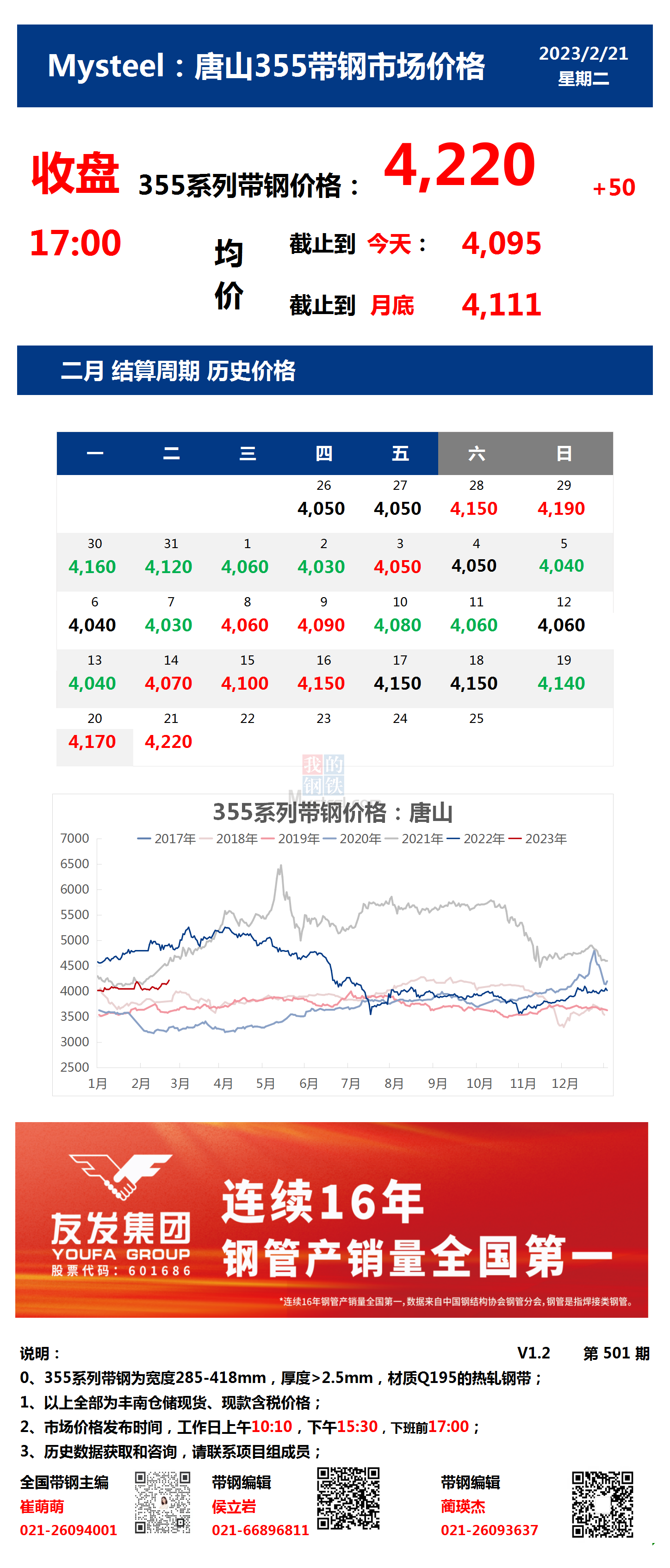 <a href='https://m.mysteel.com/' target='_blank' style='color:#3861ab'>Mysteel</a>：21日唐山355系列带钢市场价格（收盘17:00）