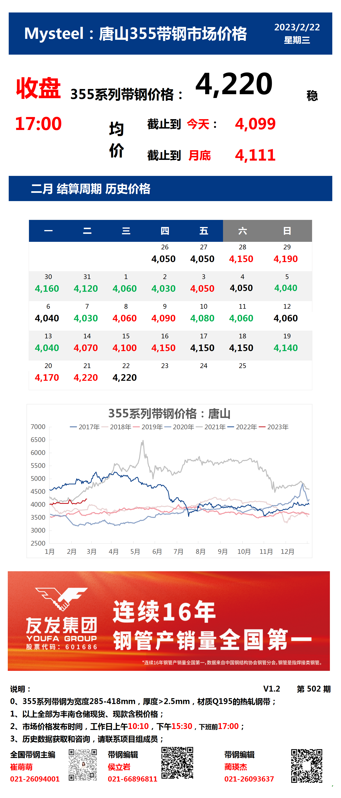 <a href='https://m.mysteel.com/' target='_blank' style='color:#3861ab'>Mysteel</a>：22日唐山355系列带钢市场价格（收盘17:00）