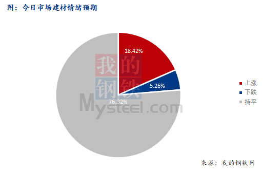 <a href='https://m.mysteel.com/' target='_blank' style='color:#3861ab'>Mysteel</a>早报：西南<a href='https://m.mysteel.com/market/p-968-----010101-0--------1.html' target='_blank' style='color:#3861ab'>建筑钢材</a>早盘价格预计盘整偏弱为主