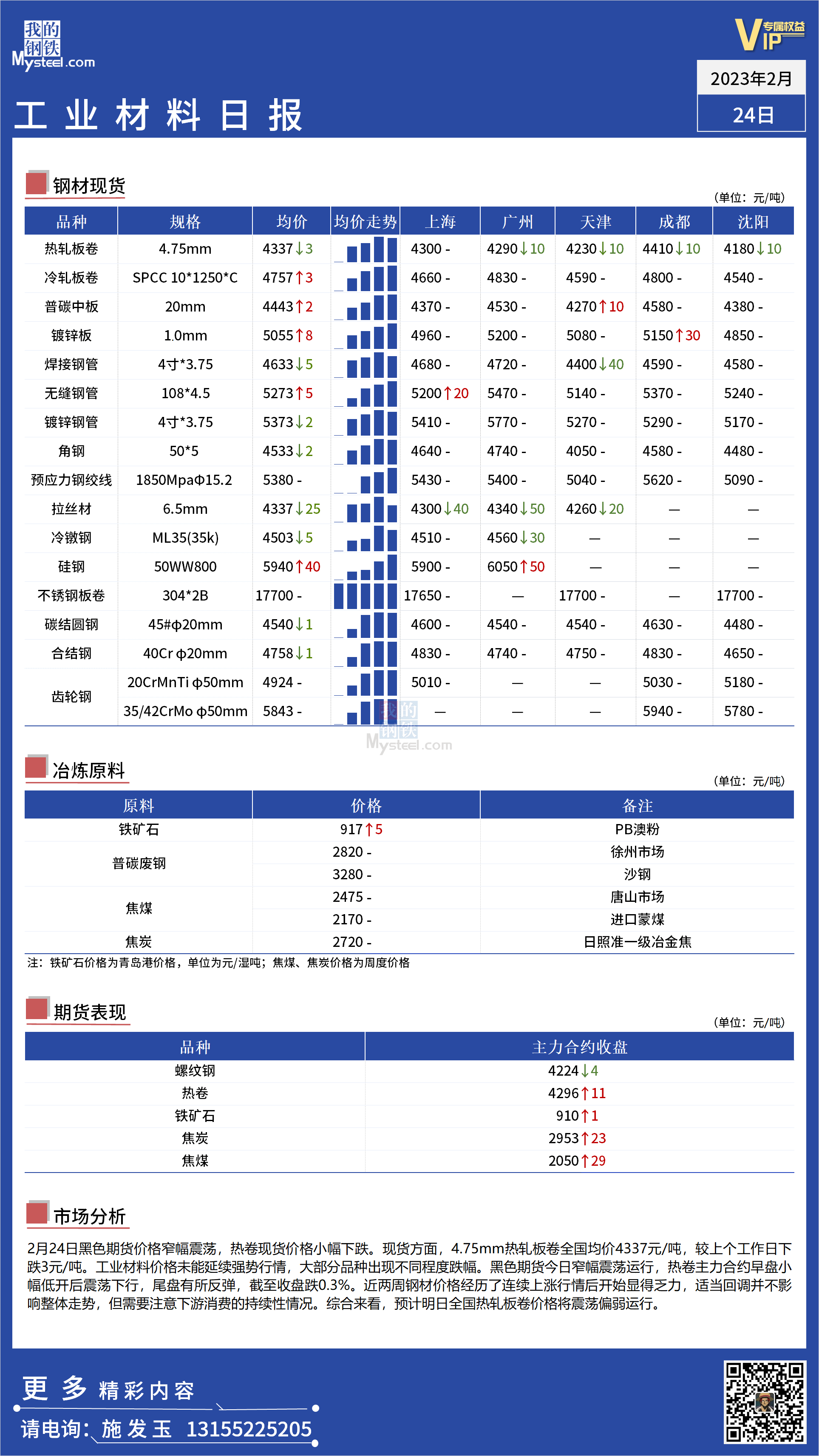 <a href='https://m.mysteel.com/' target='_blank' style='color:#3861ab'>Mysteel</a>日报：全国工业材料价格开始回调