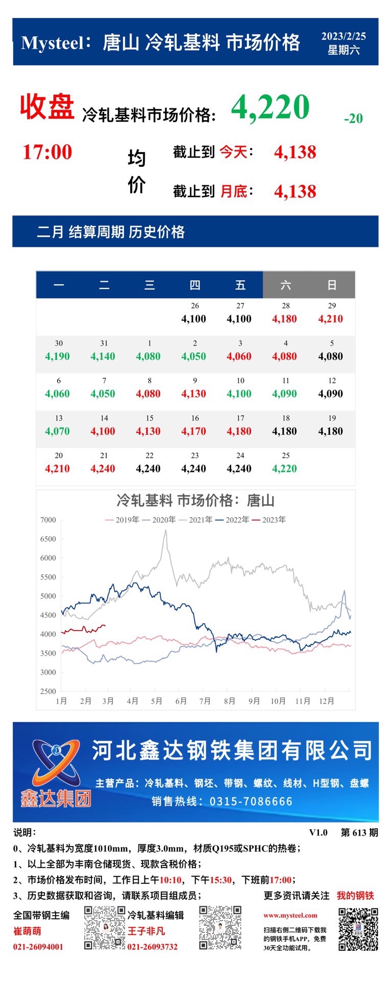 <a href='https://m.mysteel.com/' target='_blank' style='color:#3861ab'>Mysteel</a>：25日唐山冷轧基料市场价格(收盘17:00)