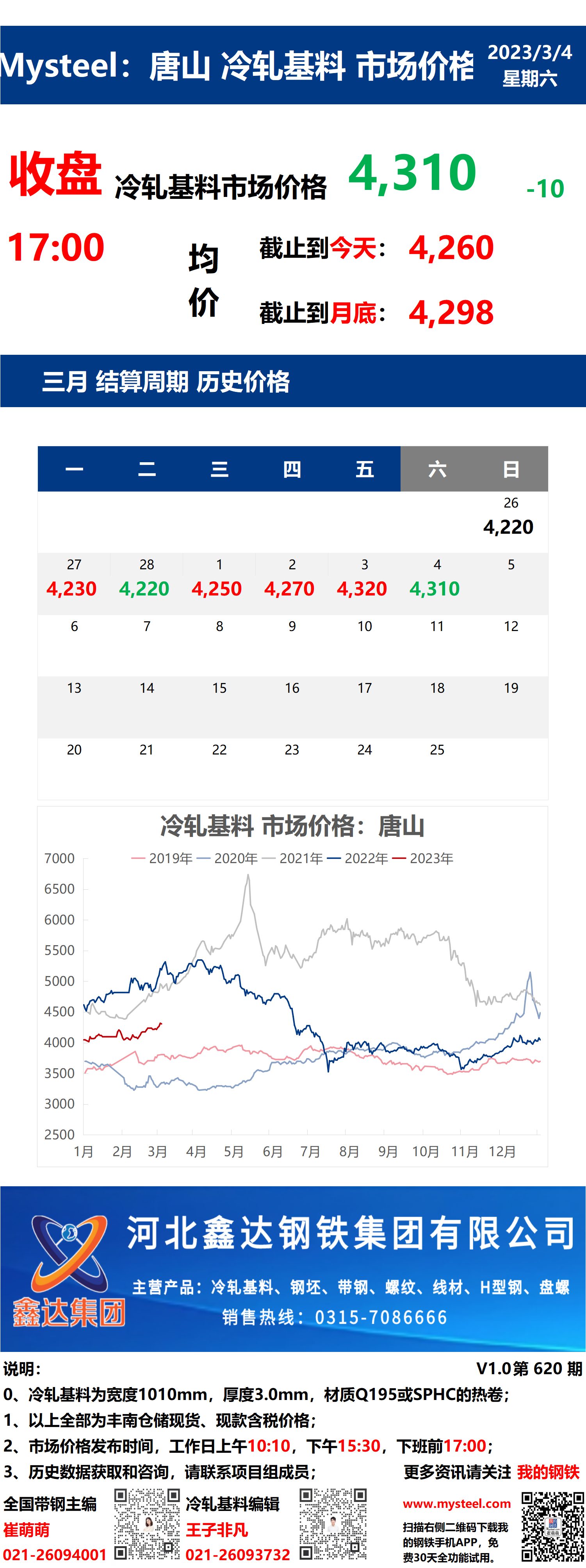 <a href='https://www.mysteel.com/' target='_blank' style='color:#3861ab'>Mysteel</a>：4日唐山冷轧基料市场价格(收盘17:00)