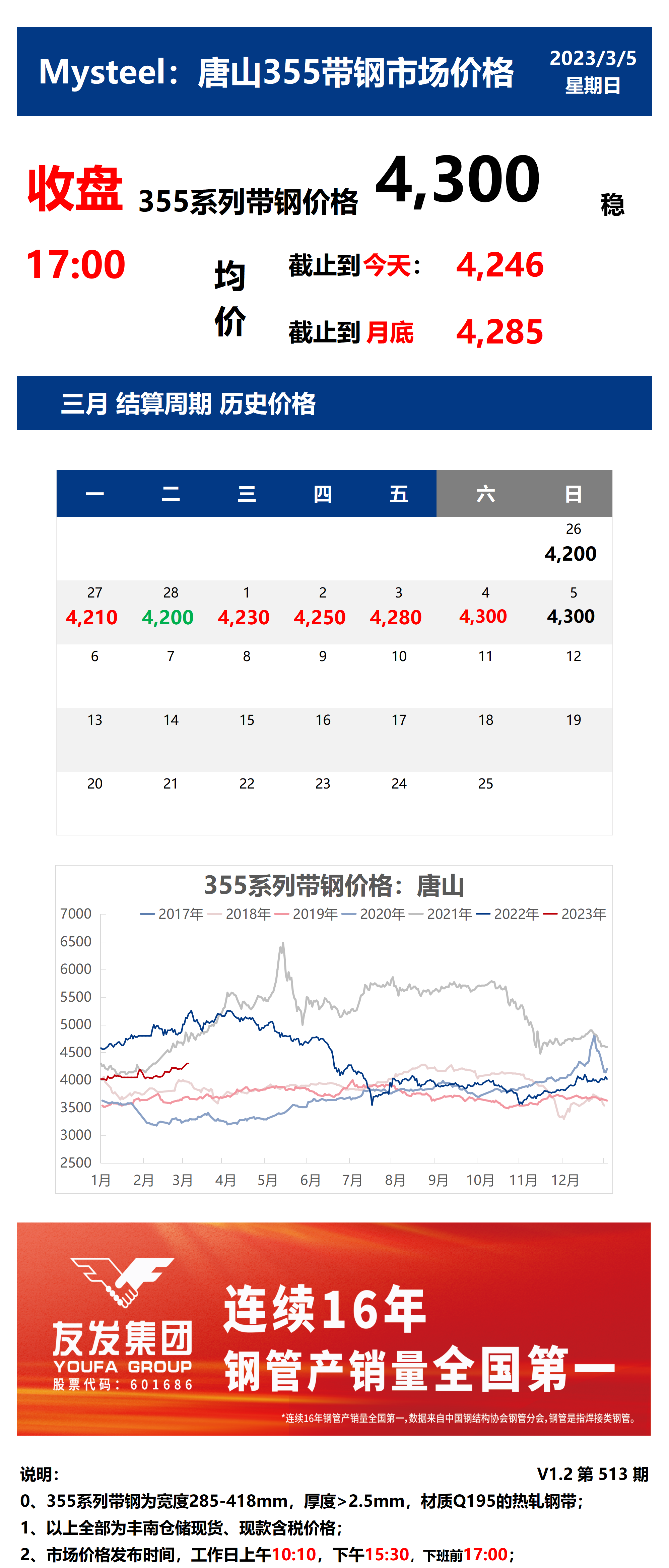 <a href='https://www.mysteel.com/' target='_blank' style='color:#3861ab'>Mysteel</a>：5日唐山355系列带钢市场价格（收盘17:00）