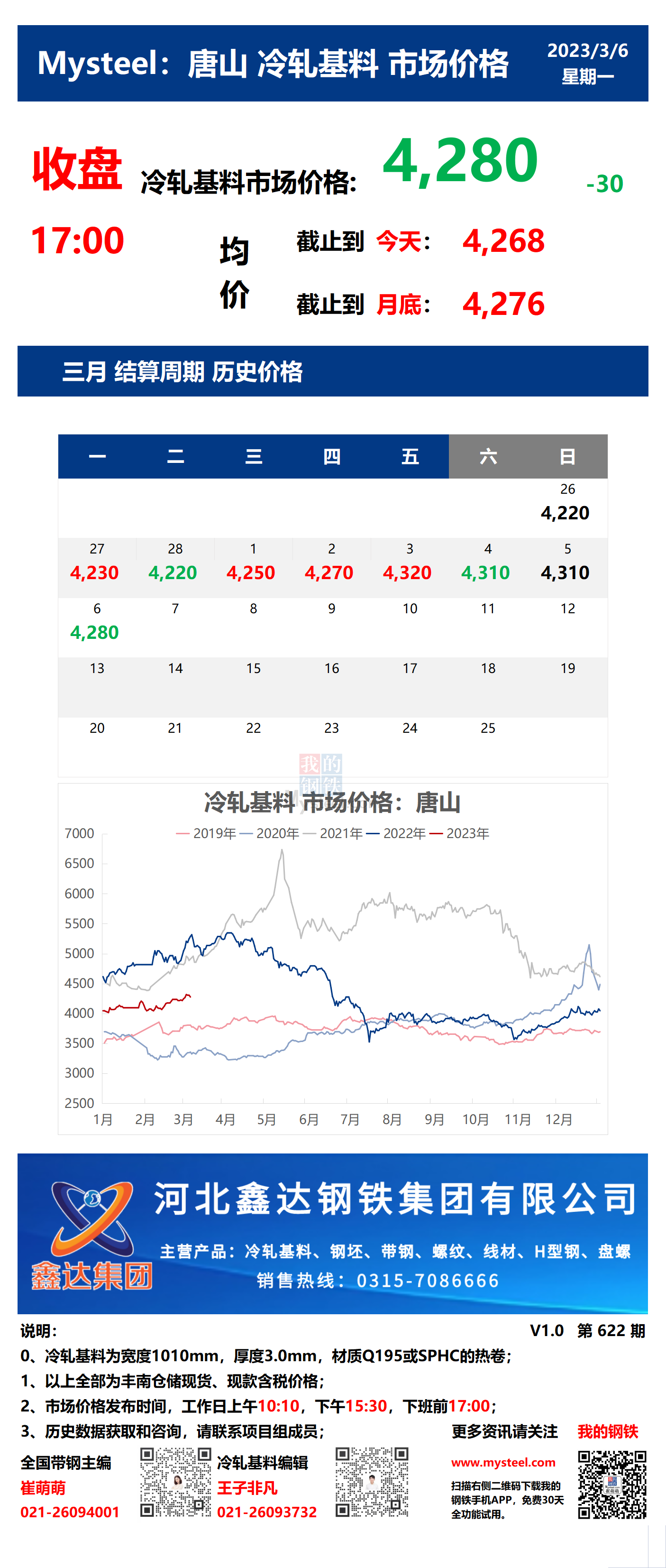 <a href='https://www.mysteel.com/' target='_blank' style='color:#3861ab'>Mysteel</a>：6日唐山冷轧基料市场价格(收盘17:00)