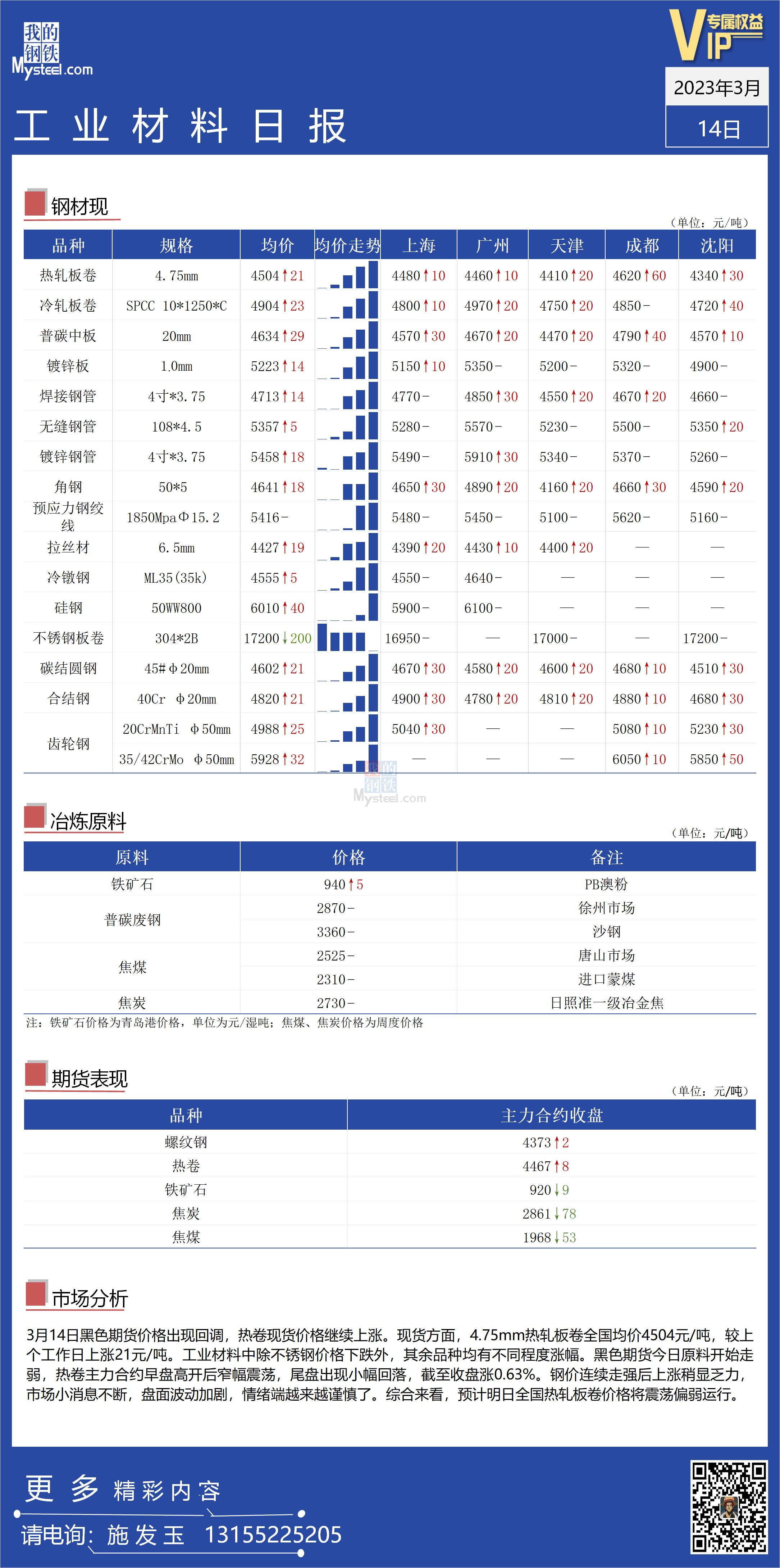 <a href='https://www.mysteel.com/' target='_blank' style='color:#3861ab'>Mysteel</a>：全国工业材料价格延续强势行情