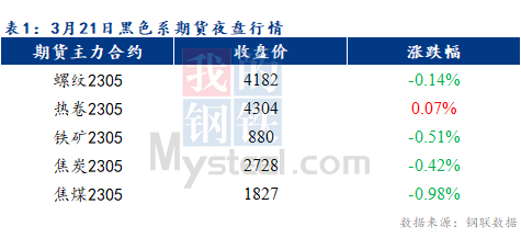 Mysteel早报：预计乐从冷轧及镀锌板卷价格或将盘整运行