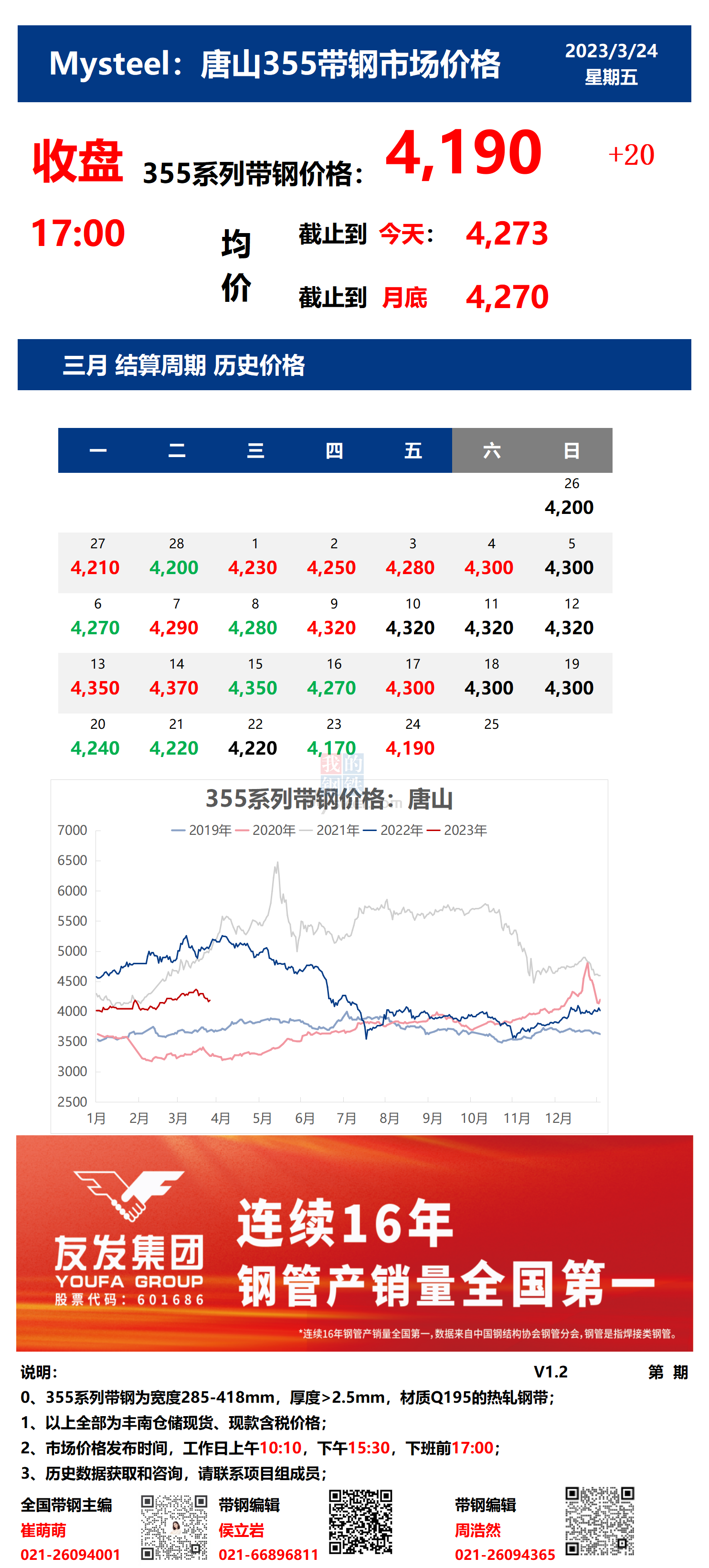 <a href='https://www.mysteel.com/' target='_blank' style='color:#3861ab'>Mysteel</a>：24日唐山355系列带钢市场价格（收盘17:00）