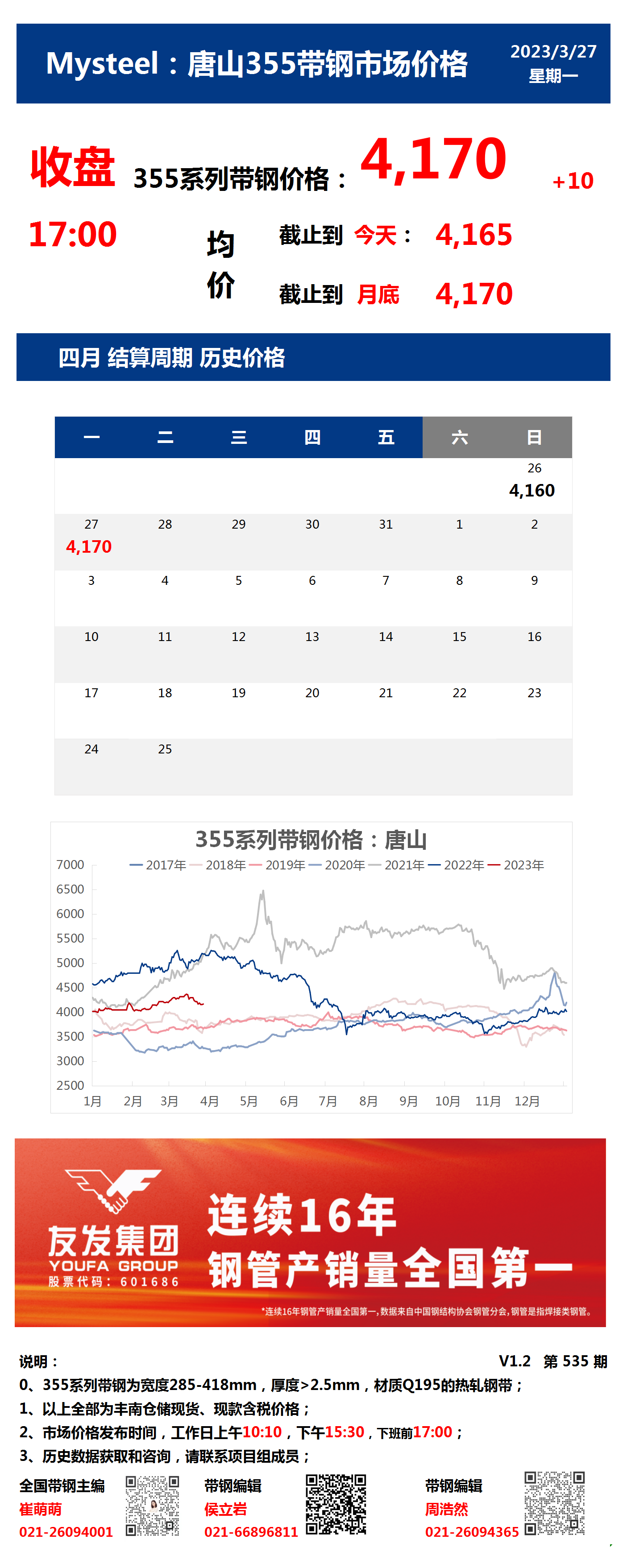 <a href='https://m.mysteel.com/' target='_blank' style='color:#3861ab'>Mysteel</a>：27日唐山355系列带钢市场价格（收盘17:00）