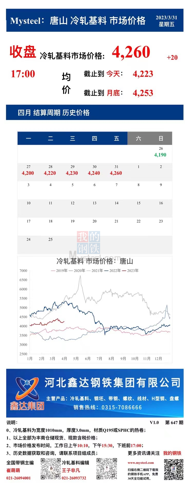 <a href='https://www.mysteel.com/' target='_blank' style='color:#3861ab'>Mysteel</a>：31日唐山冷轧基料市场价格(收盘17:00)