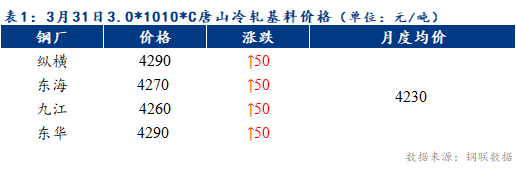 Mysteel早报：预计天津冷轧及镀锌板卷价格或平稳运行