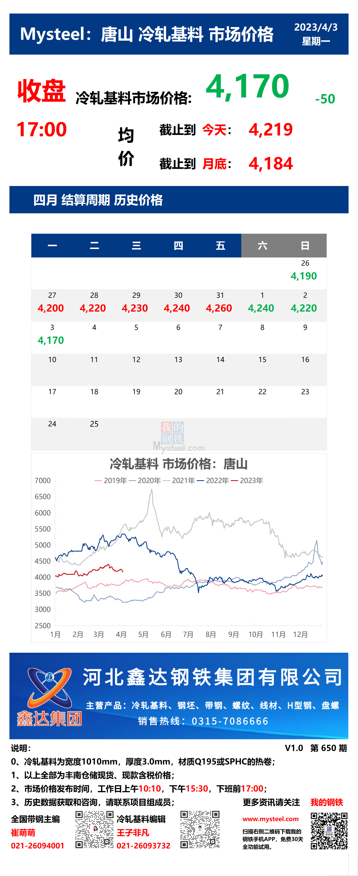 <a href='https://www.mysteel.com/' target='_blank' style='color:#3861ab'>Mysteel</a>：3日唐山冷轧基料市场价格(收盘17:00)