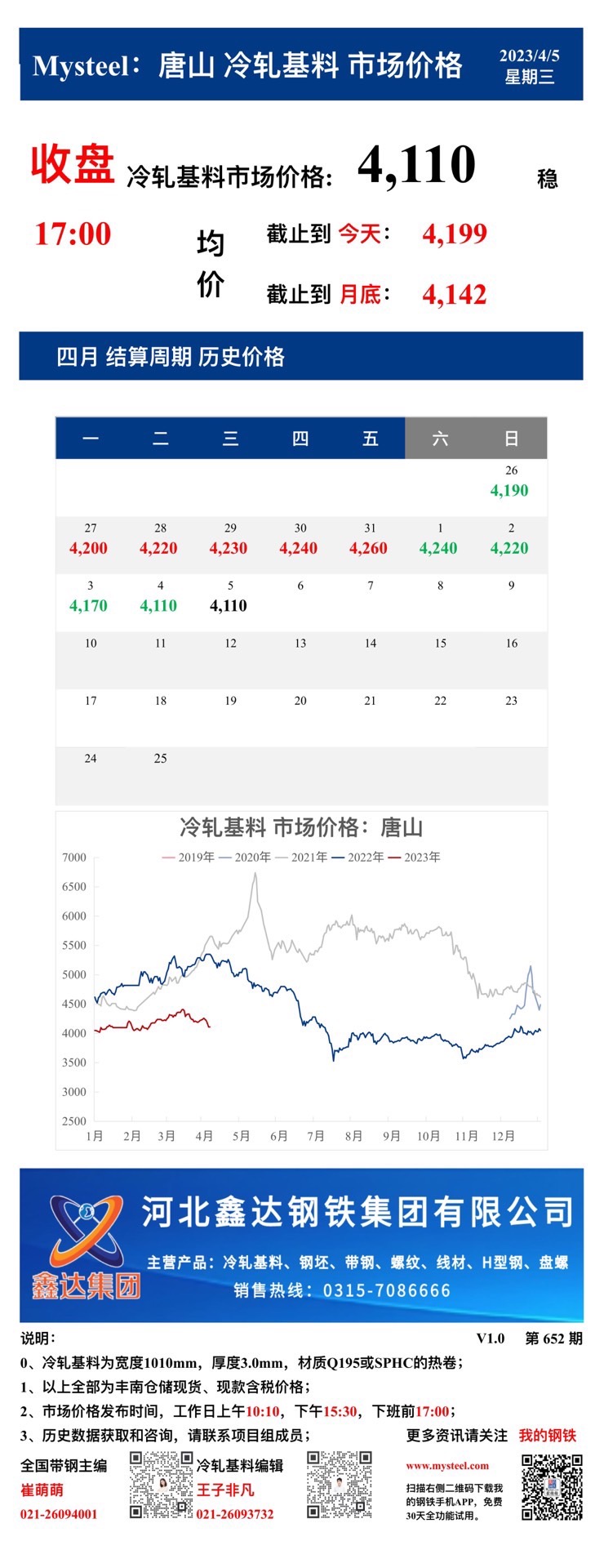 <a href='https://www.mysteel.com/' target='_blank' style='color:#3861ab'>Mysteel</a>：5日唐山冷轧基料市场价格(收盘17:00)