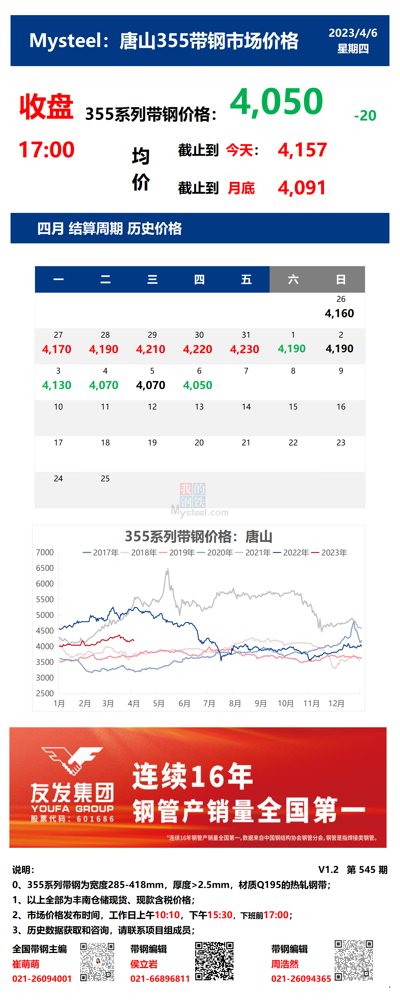 <a href='https://www.mysteel.com/' target='_blank' style='color:#3861ab'>Mysteel</a>：6日唐山355系列带钢市场价格（收盘17:00）