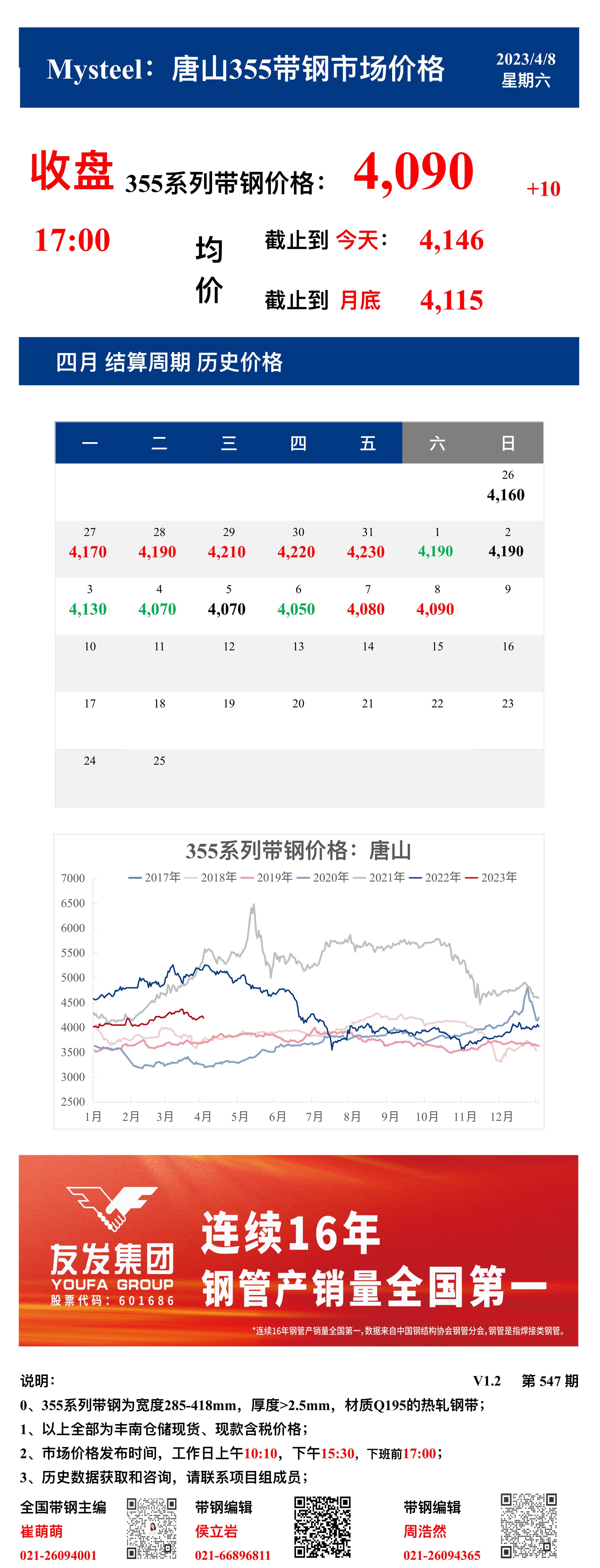  <a href='https://m.mysteel.com/' target='_blank' style='color:#3861ab'>Mysteel</a>：8日唐山355系列带钢市场价格（收盘17:00）