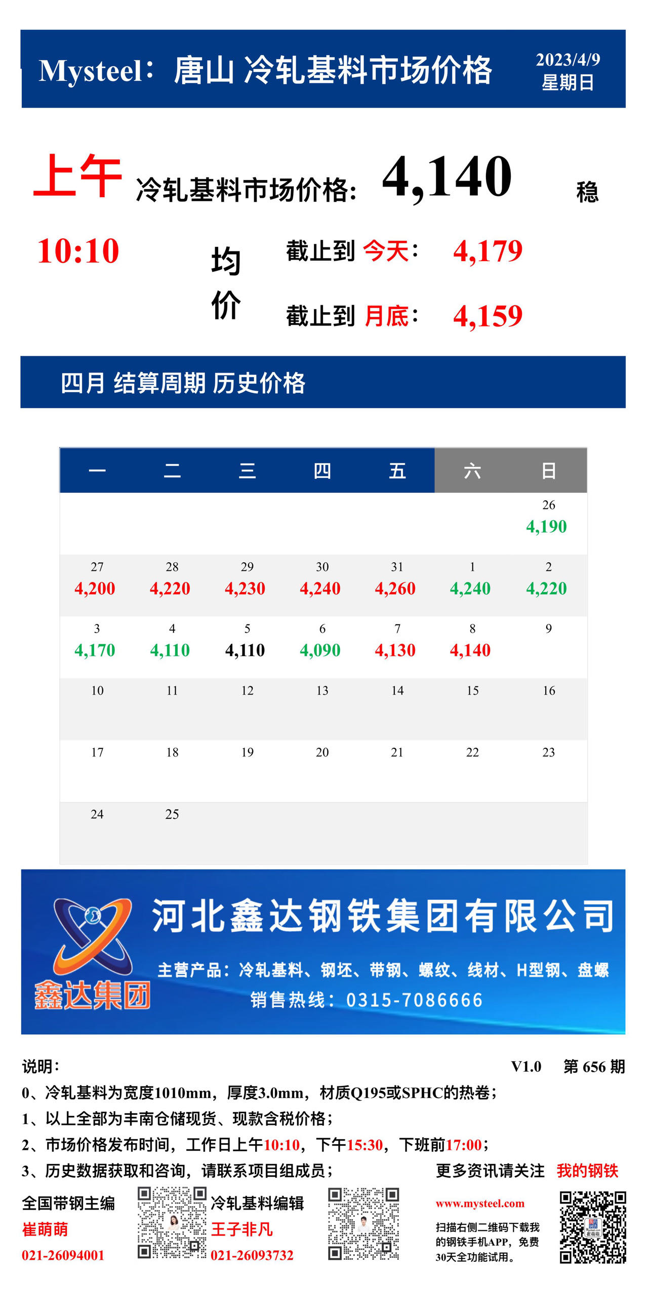 <a href='https://www.mysteel.com/' target='_blank' style='color:#3861ab'>Mysteel</a>：9日唐山冷轧基料市场价格(上午10:10)